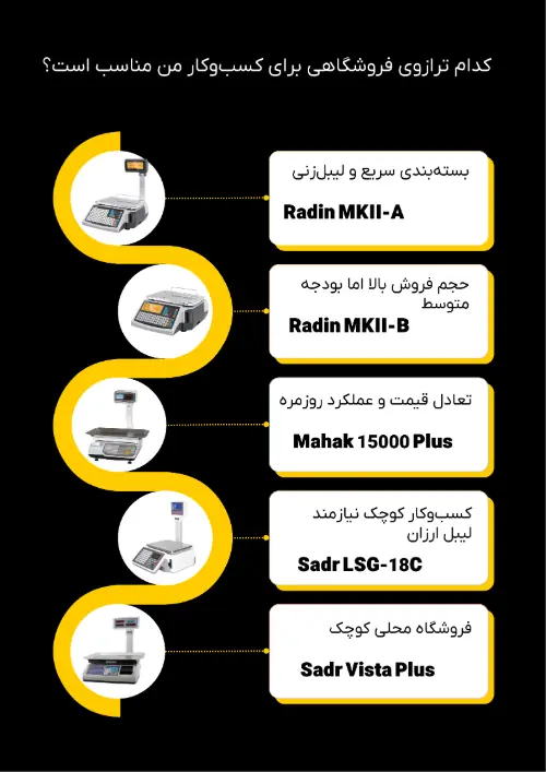انتخاب بهترین ترازوی دیجیتال فروشگاهی