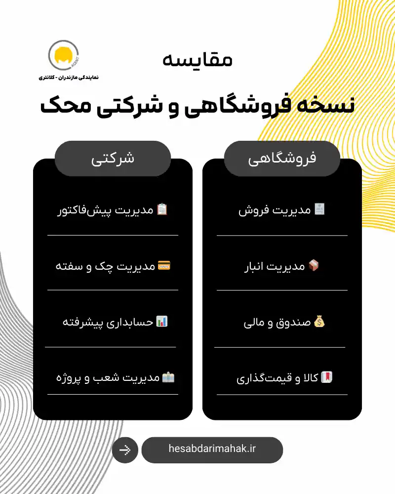 اینفوگرافیک مقایسه نسخه فروشگاهی و شرکتی محک