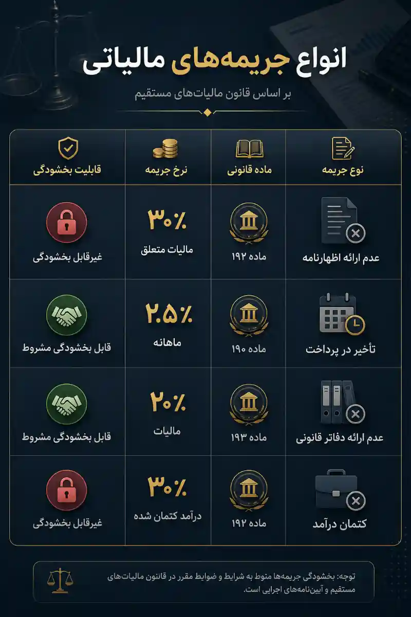 استرس صاحب کسب‌وکار در مواجهه با مهلت ارسال اظهارنامه مالیاتی