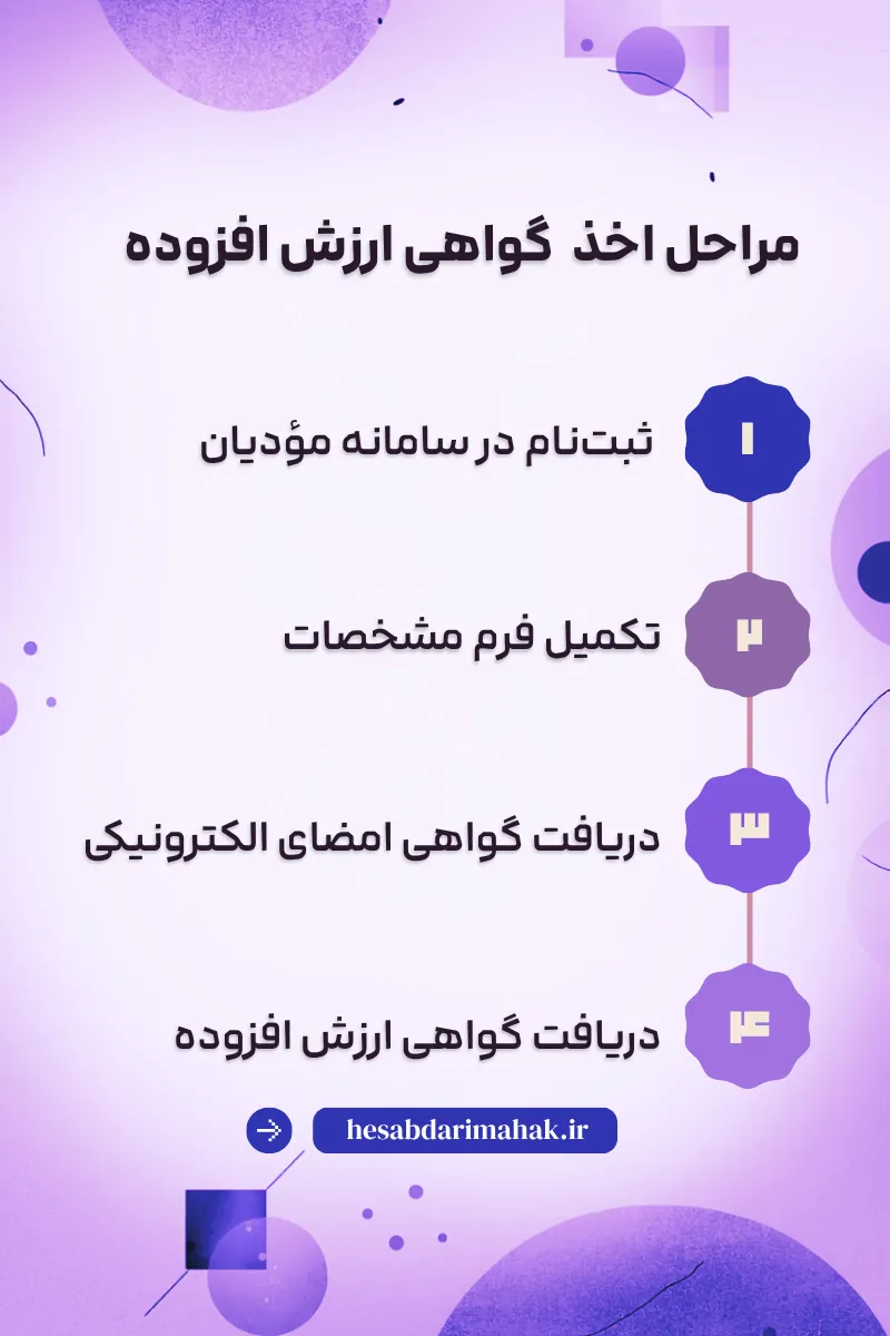 مراحل اخذ گواهی ارزش افزوده