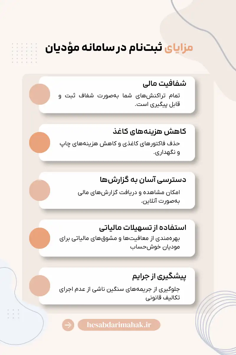 مزایای ثبت‌نام در سامانه مؤدیان برای کسب‌وکارها