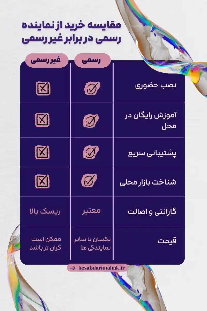 مقایسه خرید از نماینده - رسمی در برابر غیر رسمی