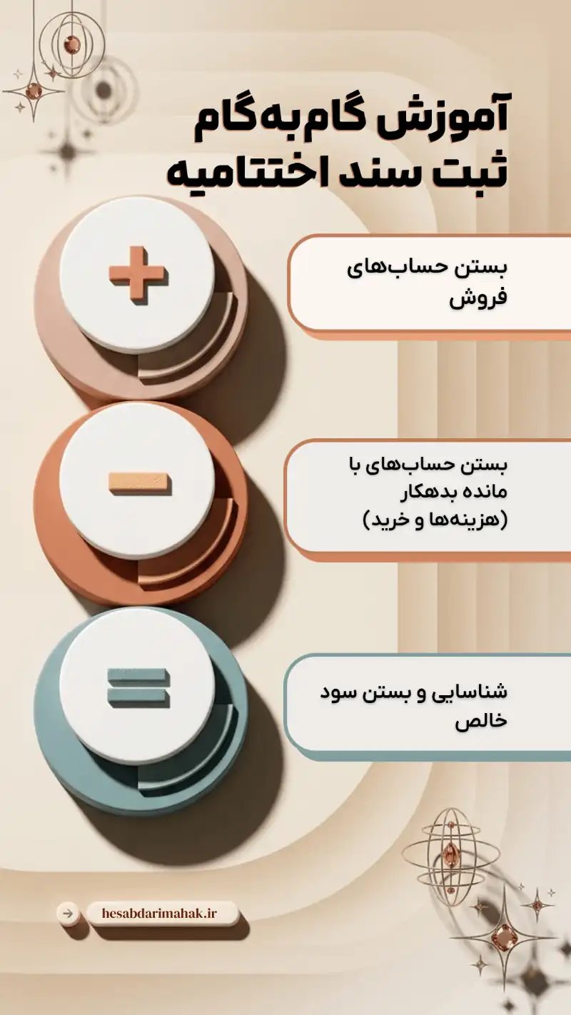 اینفوگرافیک فرآیند بستن حساب
