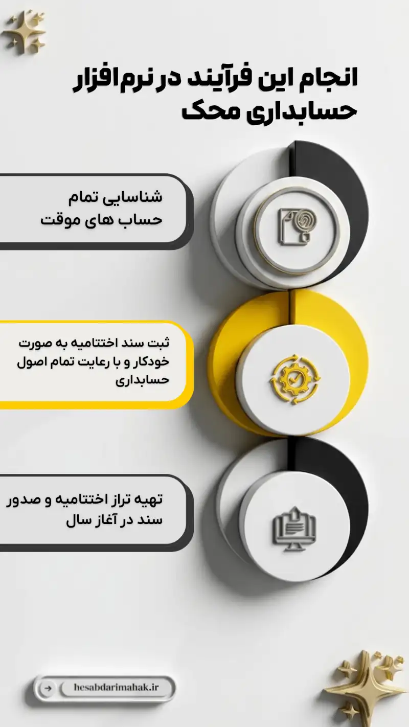 نمایش سند اختتامیه در نرم افزار محک