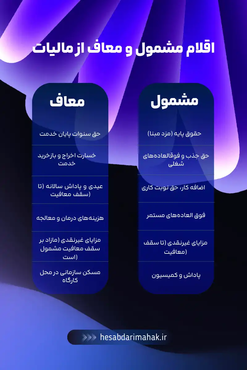 اقلام مشمول و معاف از مالیات