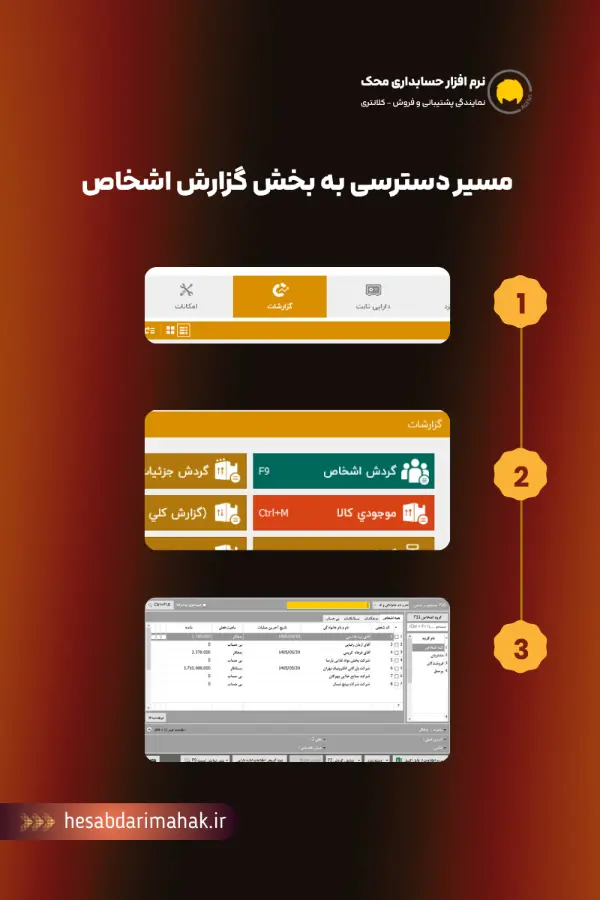منوی دسترسی به گردش اشخاص در نرم افزار محک