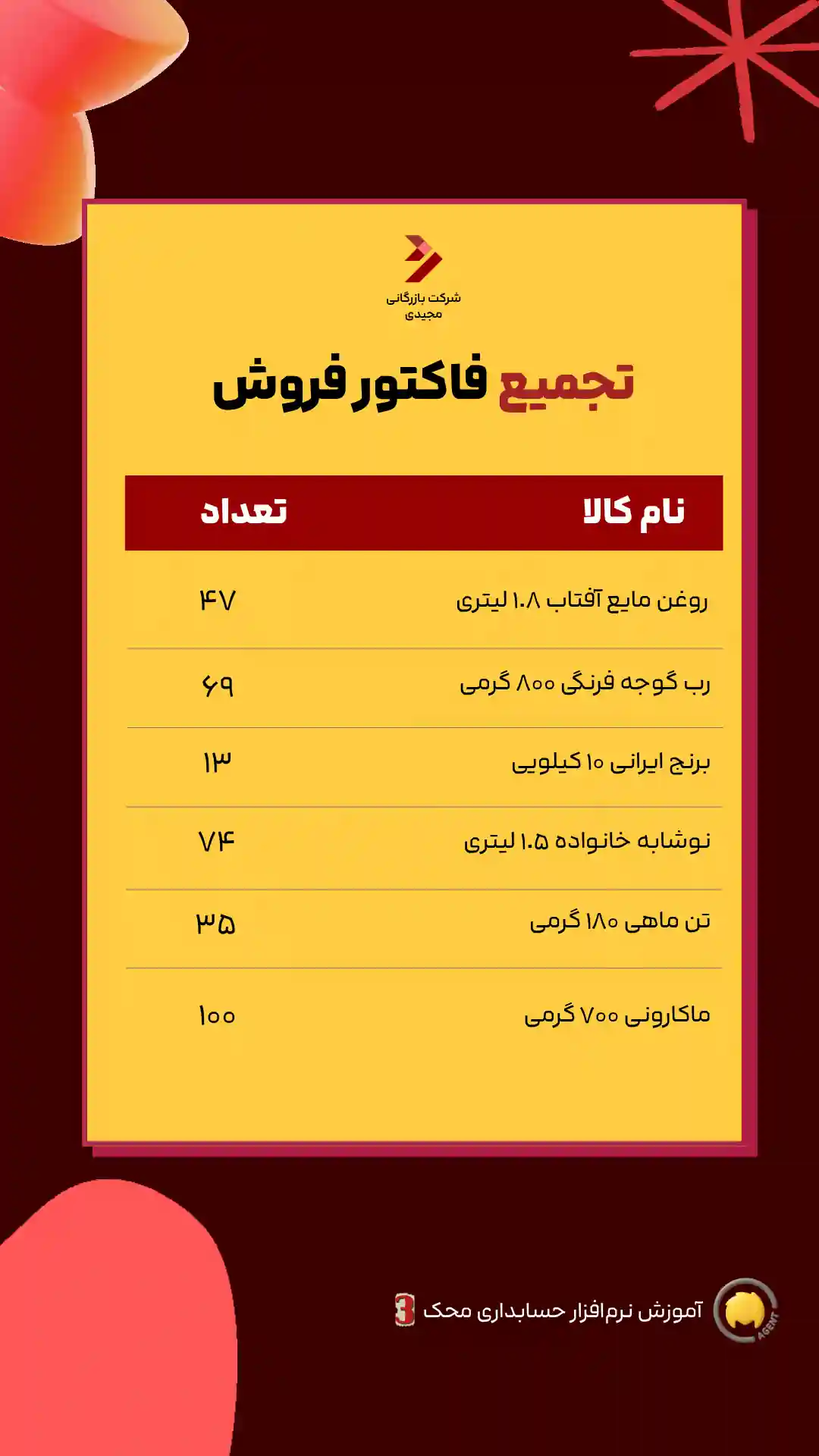 کاور ویدئوی آموزش فاکتور فروش در نرم افزار حسابداری محک